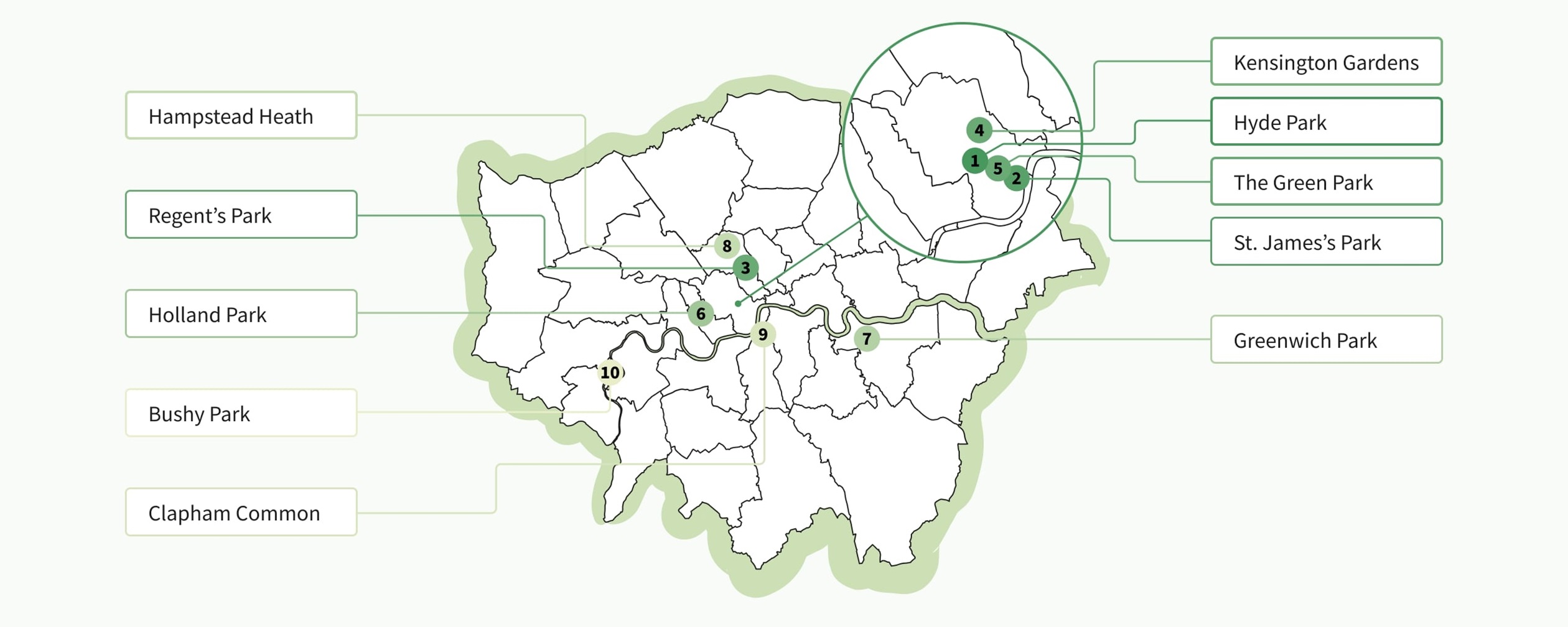 Best Green Spaces in London